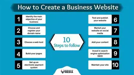 How to Create a Business Website