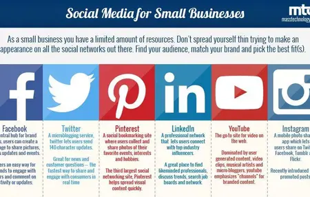 How to Use Social Media to Grow Your Small Business