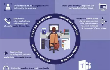 How to Use Microsoft Teams