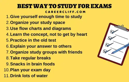 How to Study for an Exam