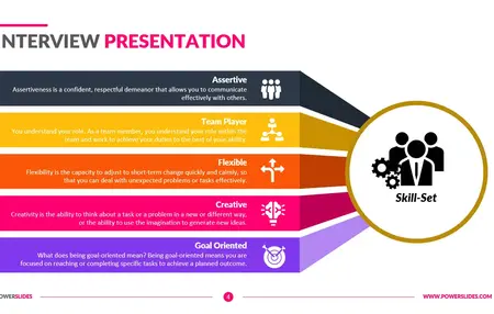 How to Create a Presentation for a Job Interview