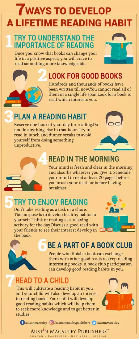 How to Build a Reading Habit