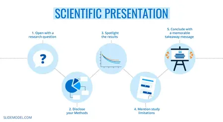 How to Give a Scientific Presentation