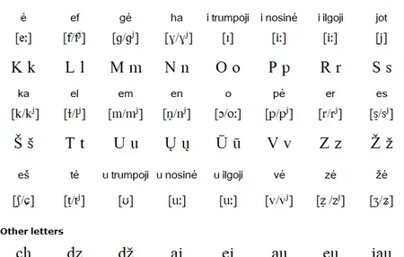 How to Learn to Speak Lithuanian