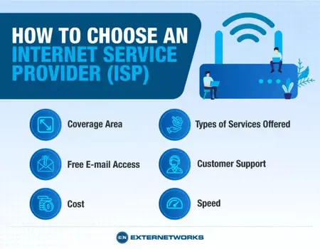 How to Find a Good Internet Service Provider
