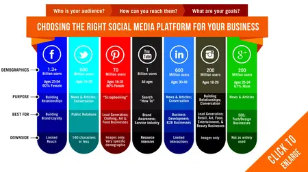 How to Use Social Media to Drive Sales