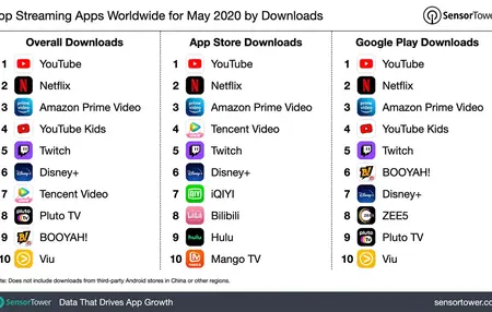 How to Use a Video Streaming App