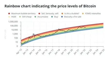 How to Understand Crypto Currency