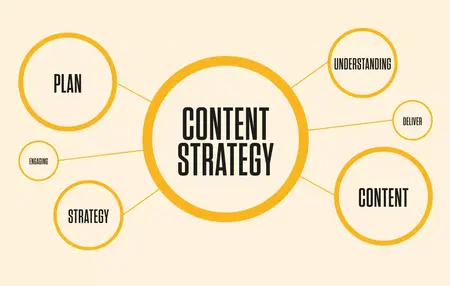 How to Create a Website Content Strategy