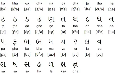 How to Learn to Speak Gujarati