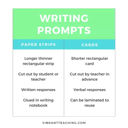 How to Write Good Prompts for Midjourney