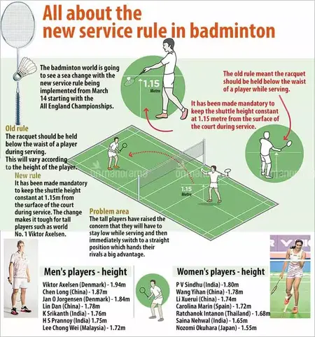 How to Play Badminton