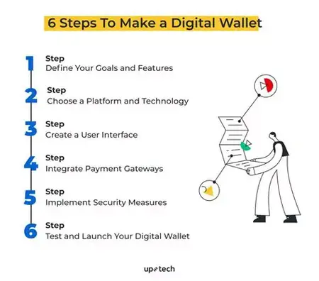 How to Use a Digital Wallet