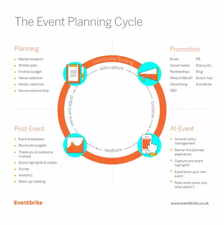How to Plan a Successful Event That Will Leave a Lasting Impression