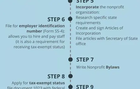 How to Start a Nonprofit Organization
