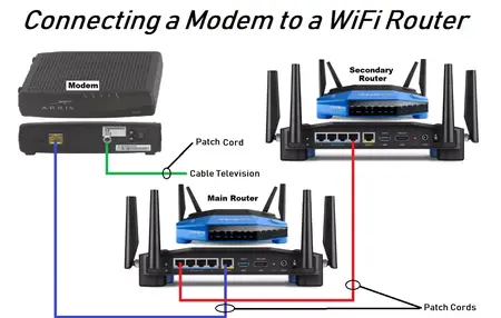 How to Learn to Use a Modem