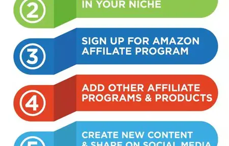 How to Start a Successful Affiliate Marketing Blog