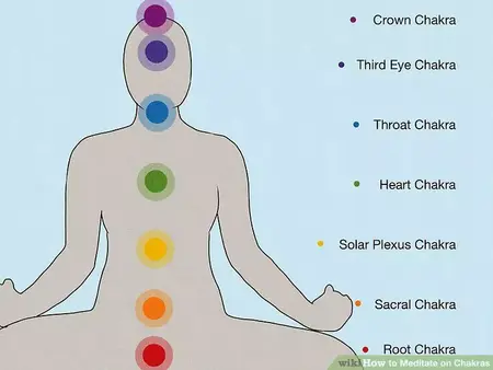 How to Meditate on the Chakras