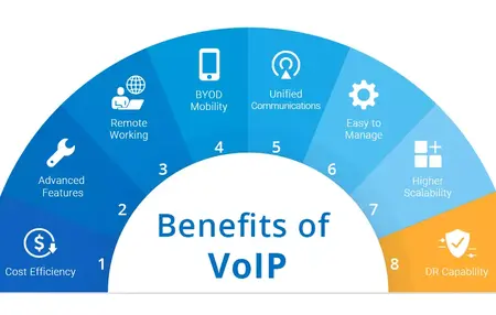 How to Use a VoIP Service