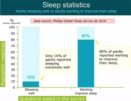 How to Improve Your Sleep Quality