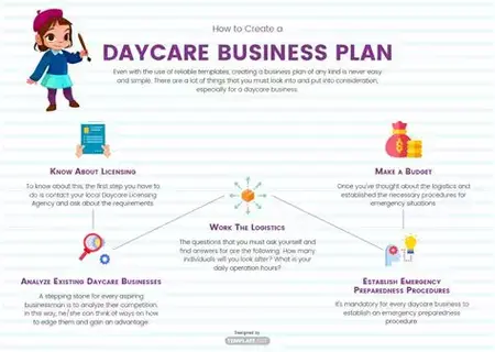 How to Create a Business Plan for a Daycare