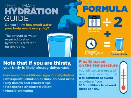 How to Properly Hydrate