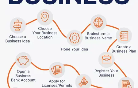 How to Start a Small Business