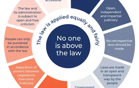 How to Learn About Law