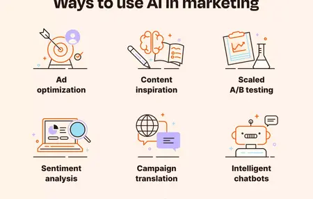 How to Use AI to Optimize Your Marketing Campaigns