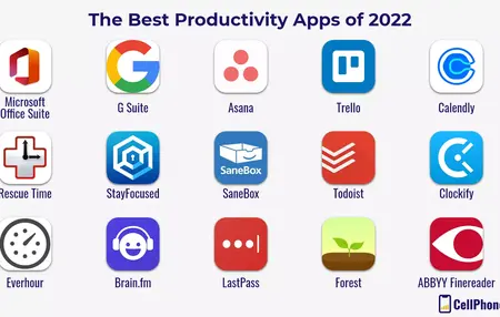 How to Use a Productivity App