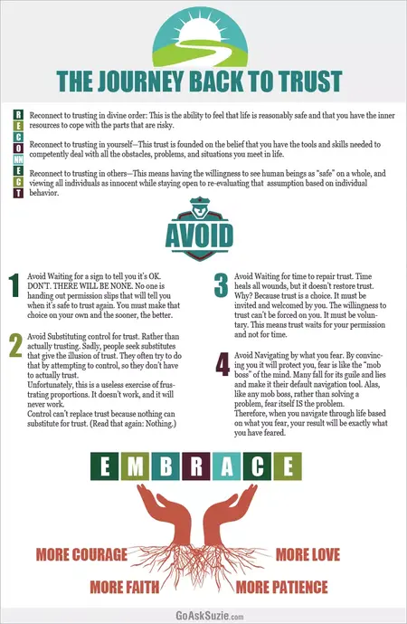 How to Learn to Trust