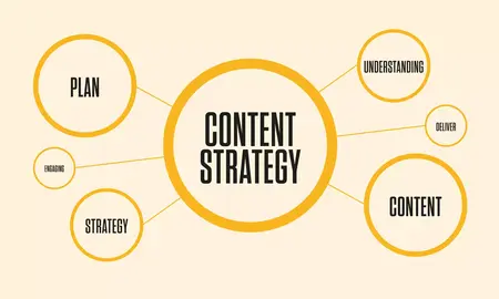 How to Create a Website Content Strategy