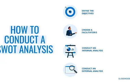 How to Conduct a SWOT Analysis