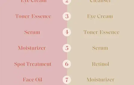 How to Take Care of Your Skin