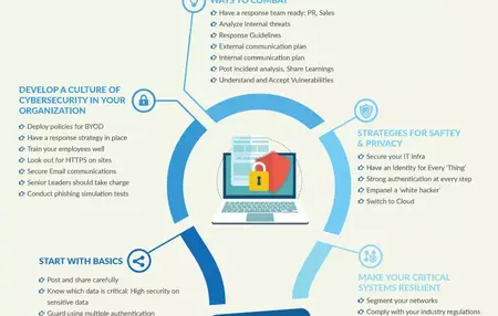 How to Stay Safe Online