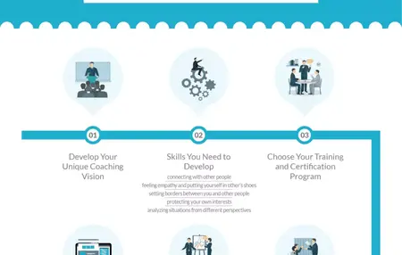 How to Start a Coaching Business