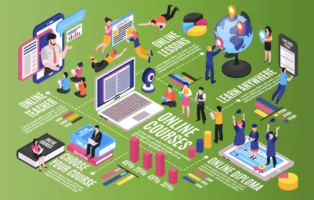 How to Use a Learning Platform