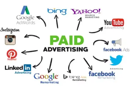 How to Use Paid Advertising to Grow Your Online Business
