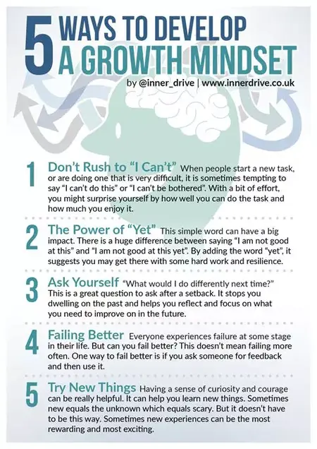 How to Develop a Growth Mindset