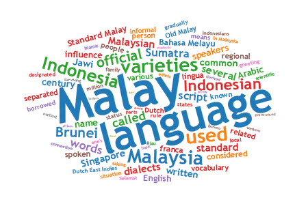 How to Learn to Speak Malay