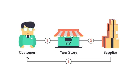 How to Start a Dropshipping Business with Oberlo