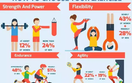 How to Choose the Right Exercise Routine