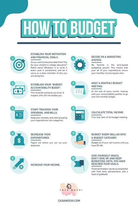 How to Create a Budget and Stick to It