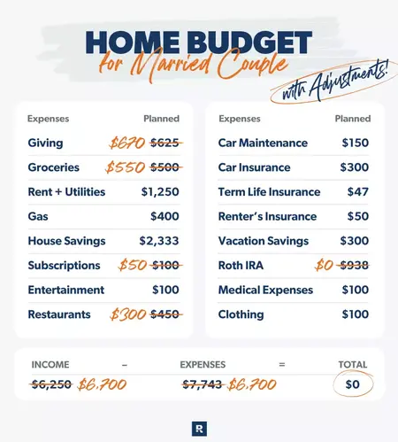 How to Create a Budget for a New Home