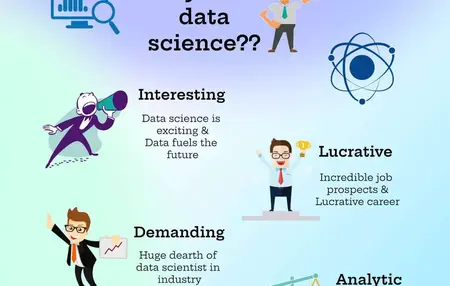 How to Learn About Data Science