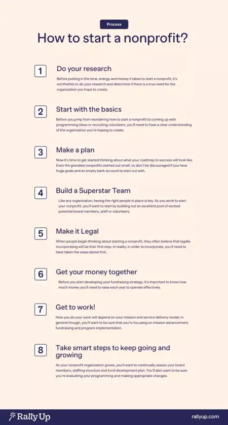 How to Start a Nonprofit Business