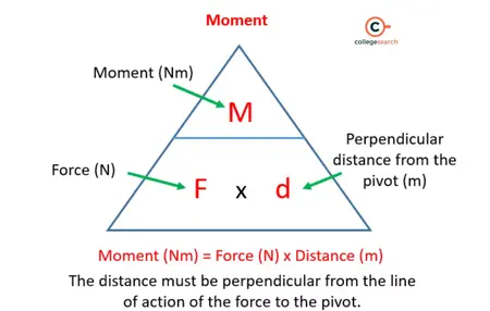 How to Live in the Moment