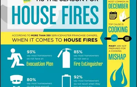 How to Respond to a House Fire