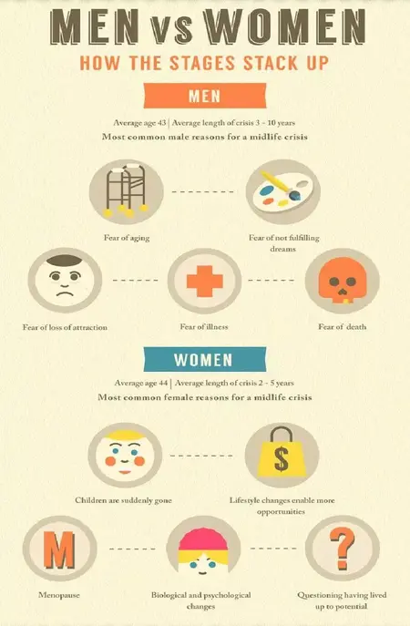 How to Deal with a Midlife Crisis