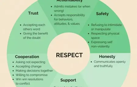 How to Maintain a Healthy Relationship